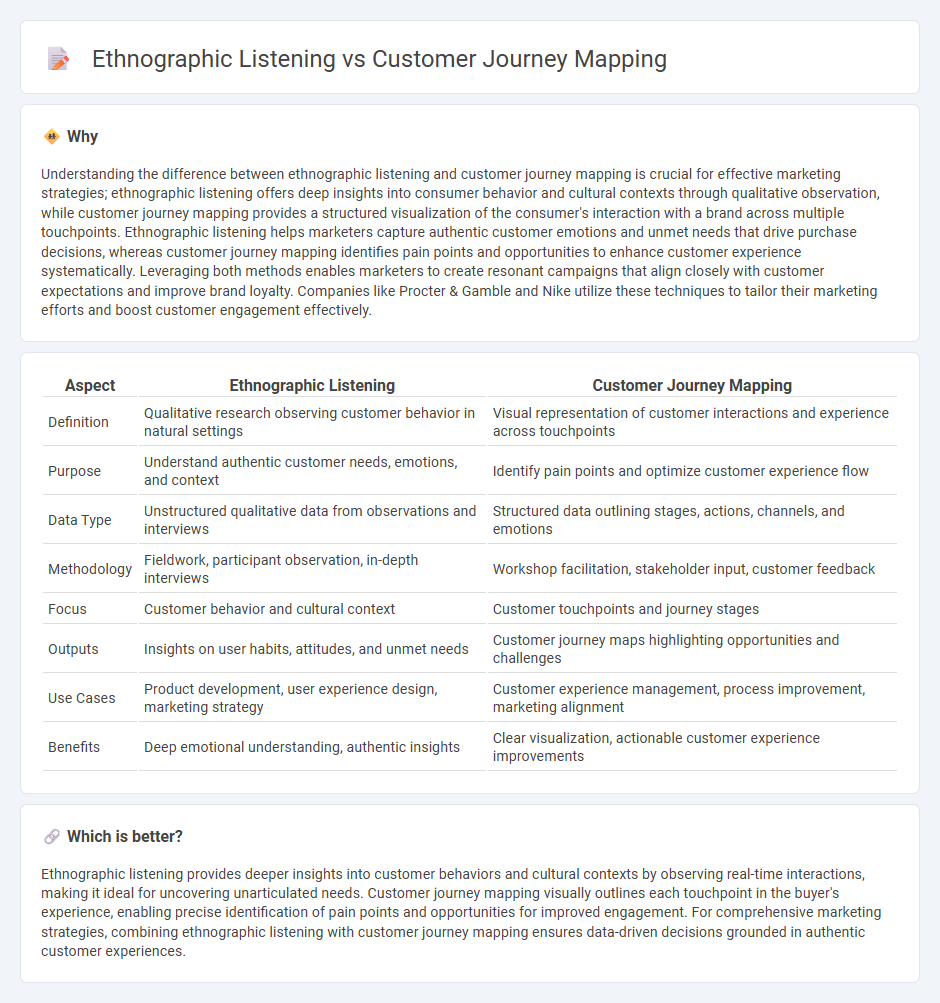 Ethnographic Listening vs Customer Journey Mapping in Marketing