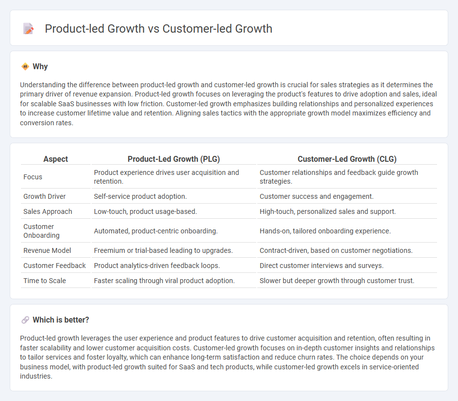 Product-Led Growth vs Customer-Led Growth in Sales