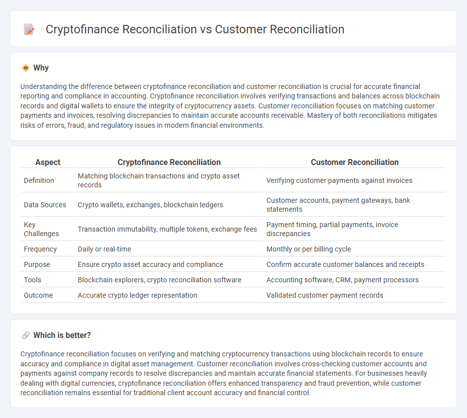 Cryptofinance Reconciliation vs Customer Reconciliation in Accounting