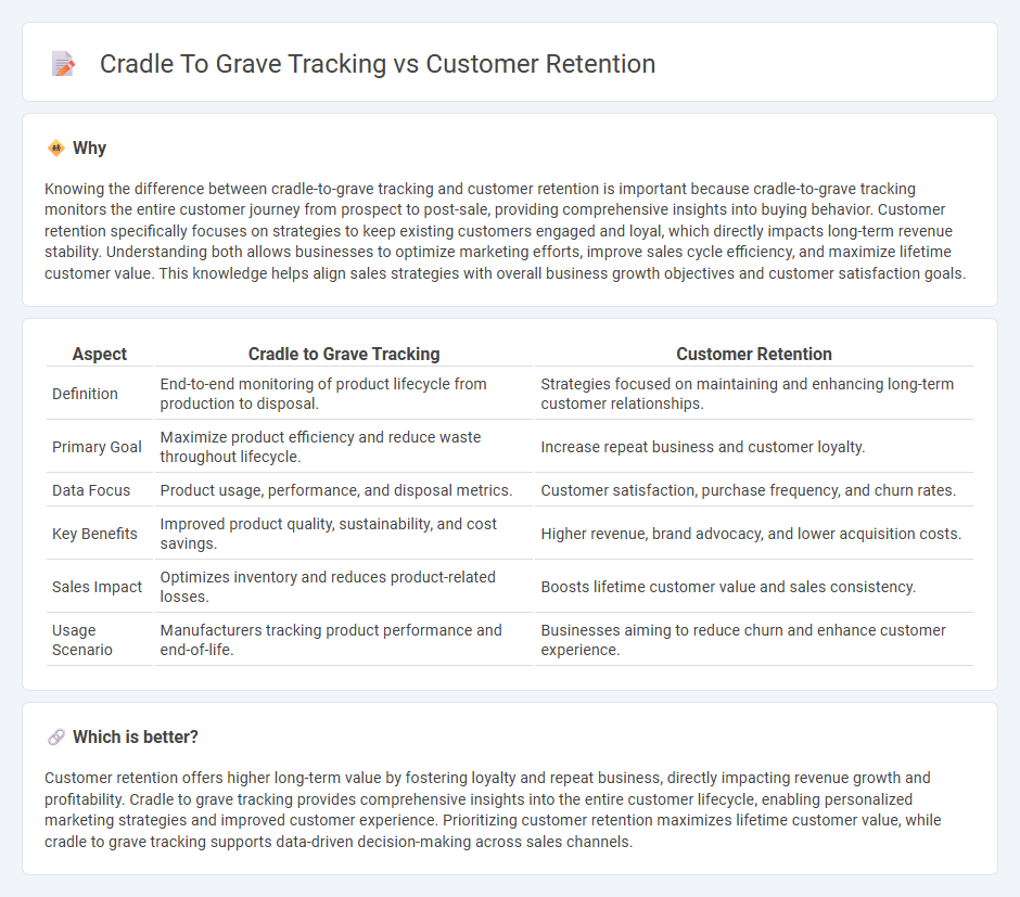 Cradle To Grave Tracking vs Customer Retention in Sales