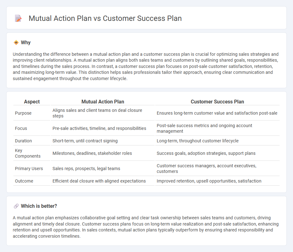 Mutual Action Plan vs Customer Success Plan in Sales
