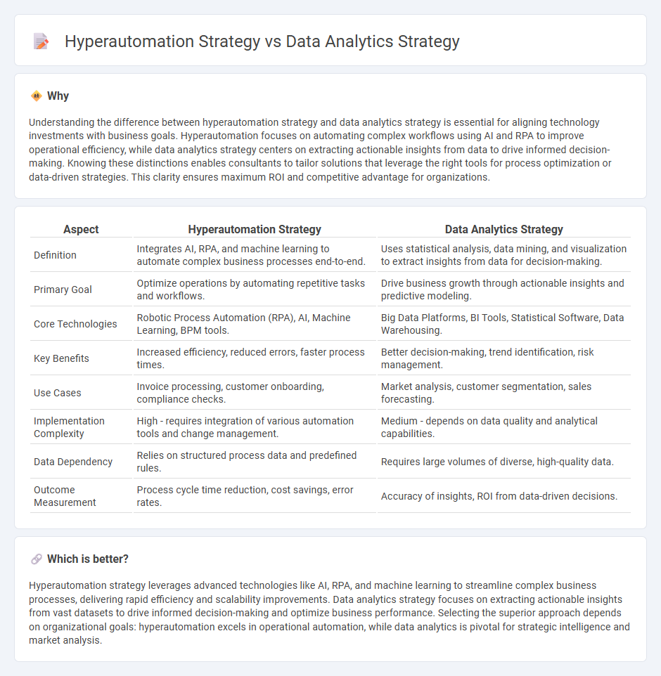 Hyperautomation Strategy vs Data Analytics Strategy in Consulting