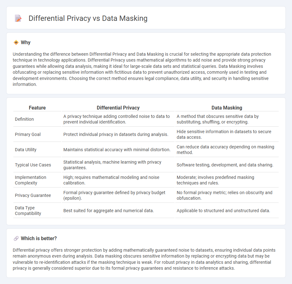 Differential Privacy vs Data Masking in Technology