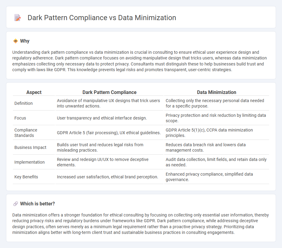 Dark Pattern Compliance vs Data Minimization in Consulting