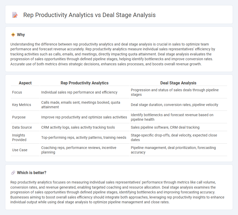 Rep Productivity Analytics vs Deal Stage Analysis in Sales