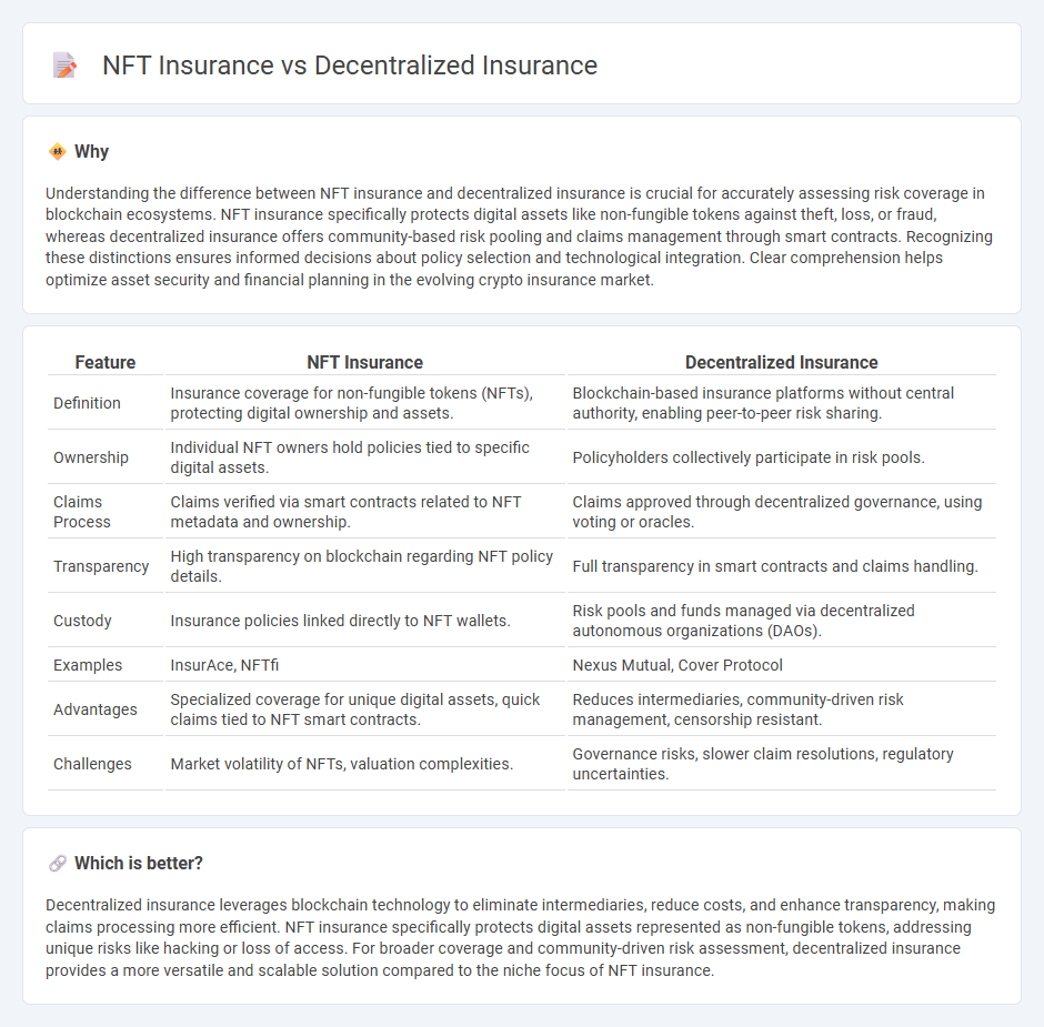 Nft Insurance vs Decentralized Insurance in Insurance