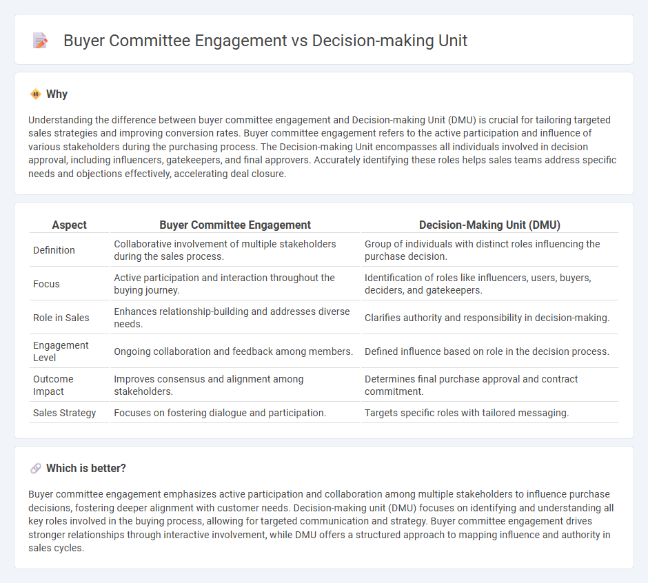 Buyer Committee Engagement vs Decision-Making Unit in Sales