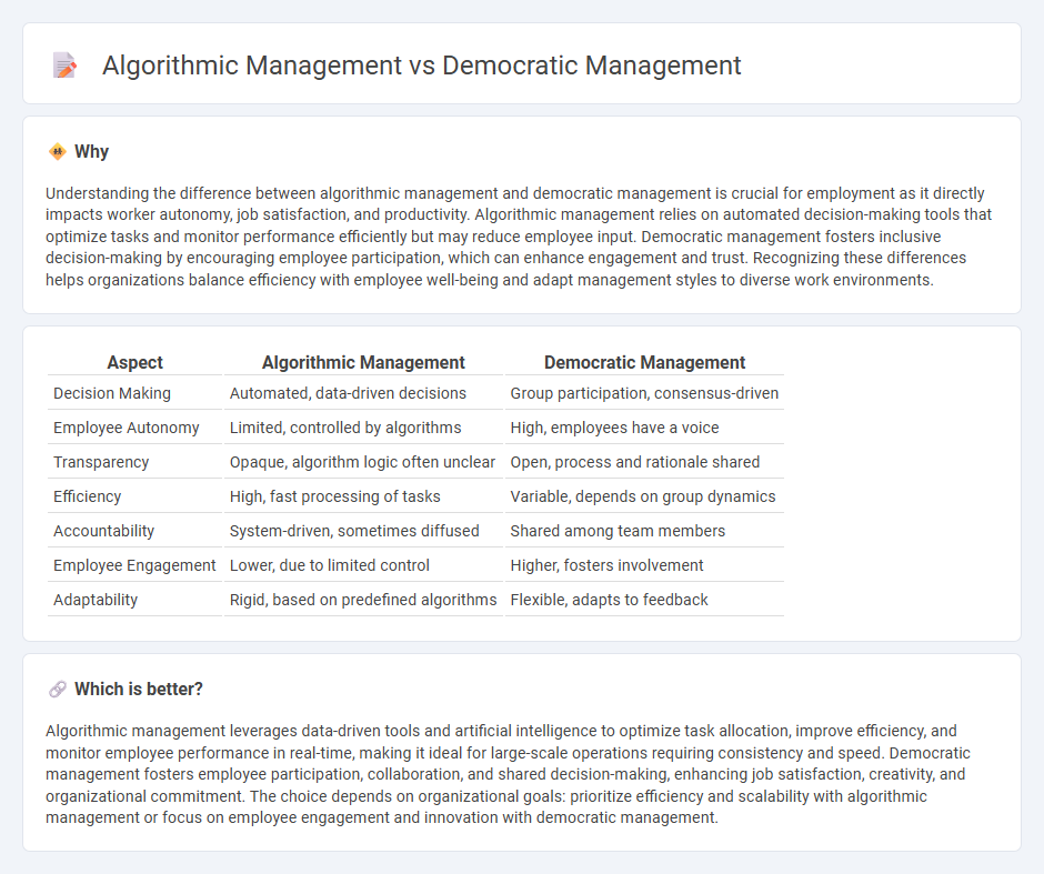 Algorithmic Management vs Democratic Management in Employment