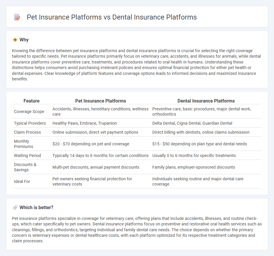 Pet Insurance Platforms vs Dental Insurance Platforms in Insurance