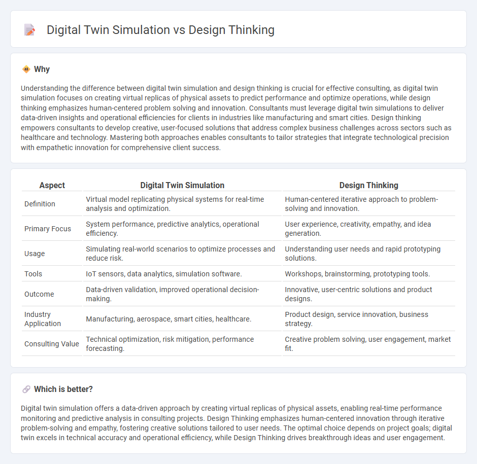 Digital Twin Simulation vs Design Thinking in Consulting
