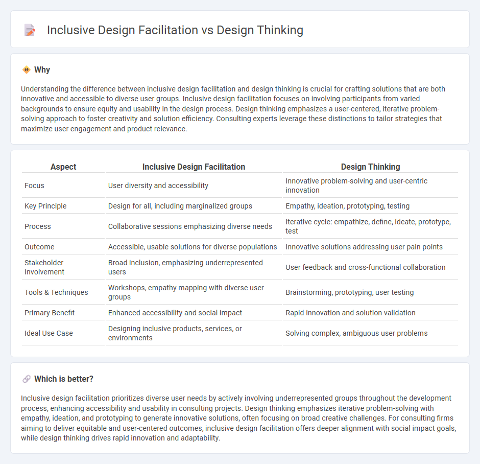 Inclusive Design Facilitation vs Design Thinking in Consulting