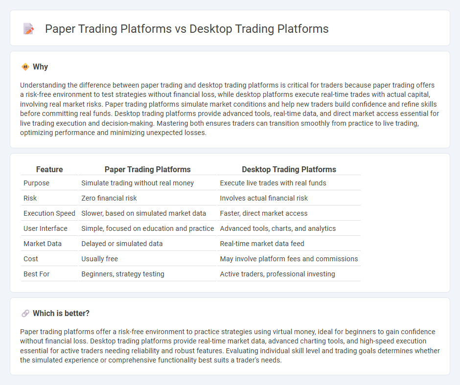 Paper Trading Platforms vs Desktop Trading Platforms in Trading