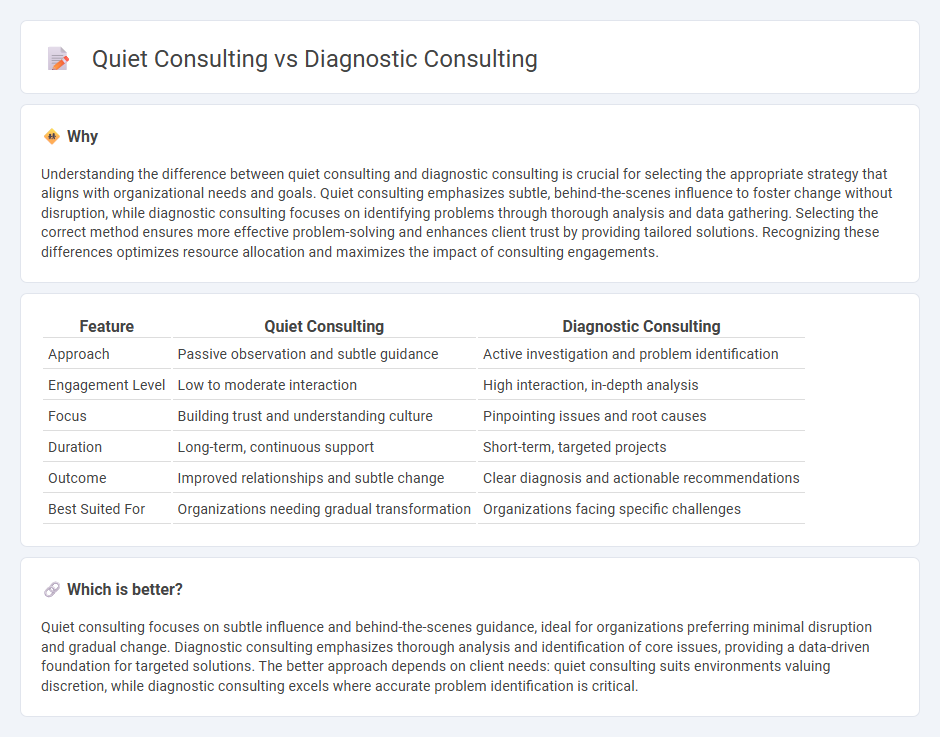 Quiet Consulting vs Diagnostic Consulting in Consulting
