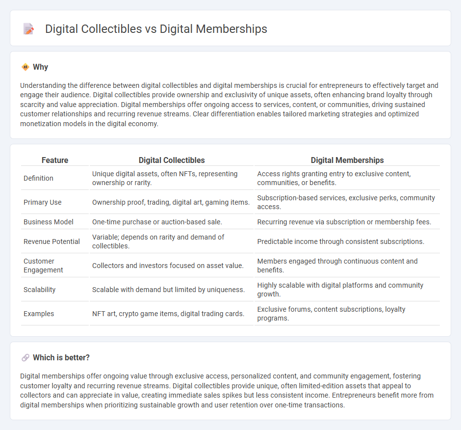 Digital Collectibles vs Digital Memberships in Entrepreneurship