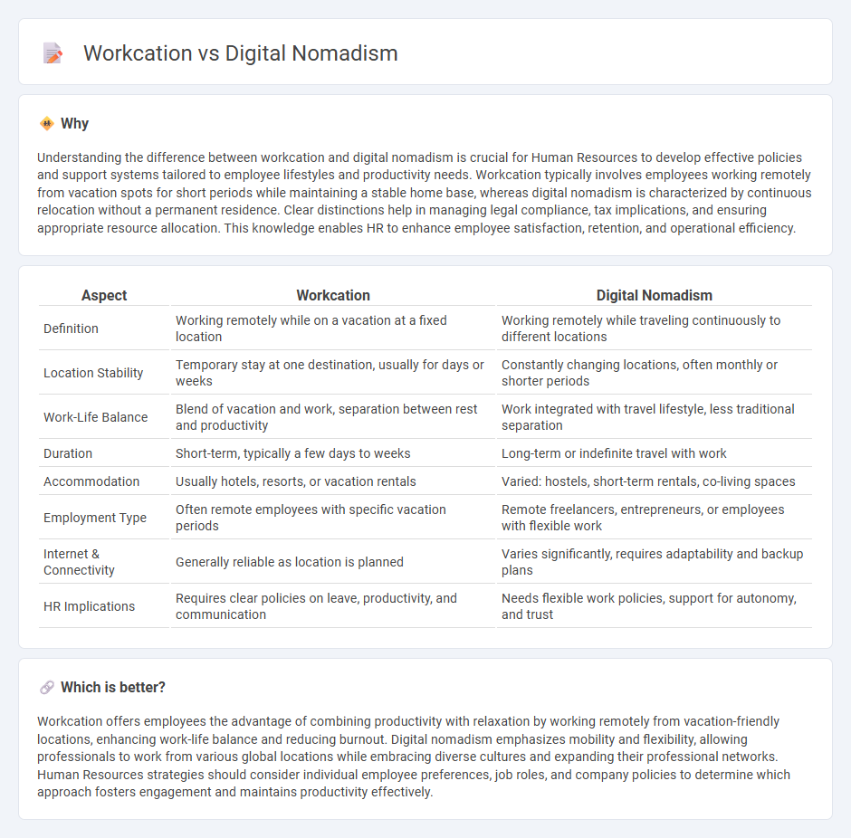 Workcation vs Digital Nomadism in Human Resources