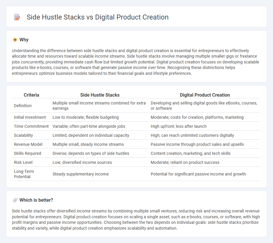 Side Hustle Stacks vs Digital Product Creation in Entrepreneurship
