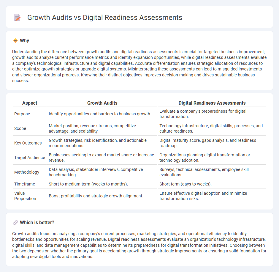 Growth Audits vs Digital Readiness Assessments in Consulting
