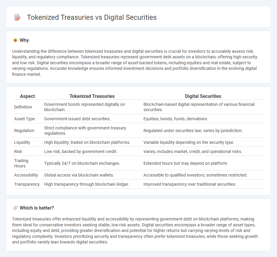 Tokenized Treasuries vs Digital Securities in Finance