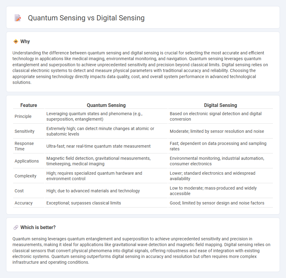 Quantum Sensing vs Digital Sensing in Technology