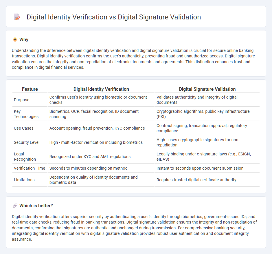 Digital Identity Verification vs Digital Signature Validation in Banking