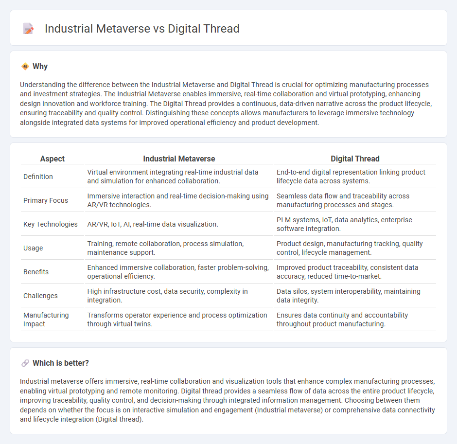 Industrial Metaverse vs Digital Thread in Manufacturing
