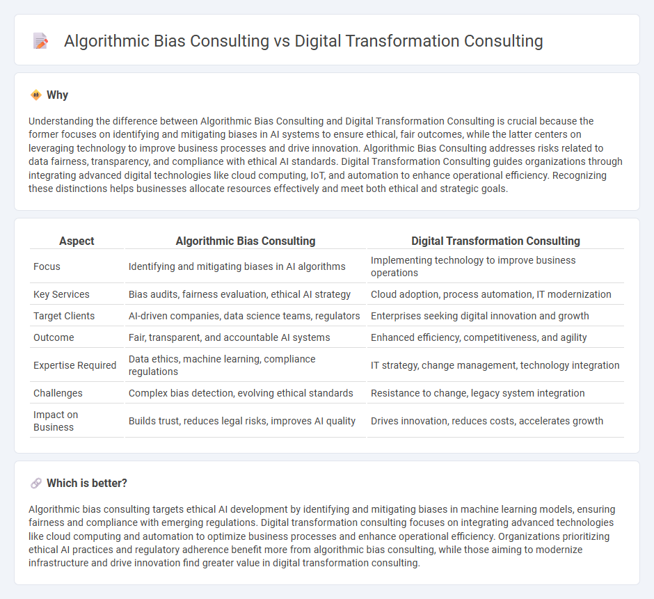 Algorithmic Bias Consulting vs Digital Transformation Consulting in Consulting
