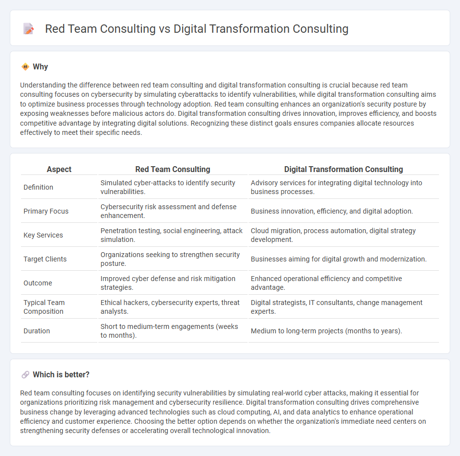 Red Team Consulting vs Digital Transformation Consulting in Consulting