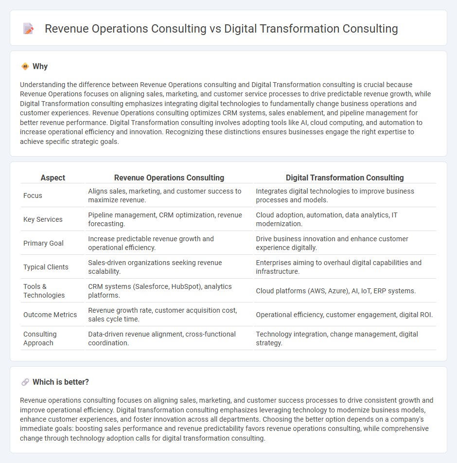 Revenue Operations Consulting vs Digital Transformation Consulting in Consulting