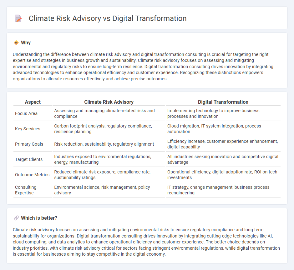 Climate Risk Advisory vs Digital Transformation in Consulting