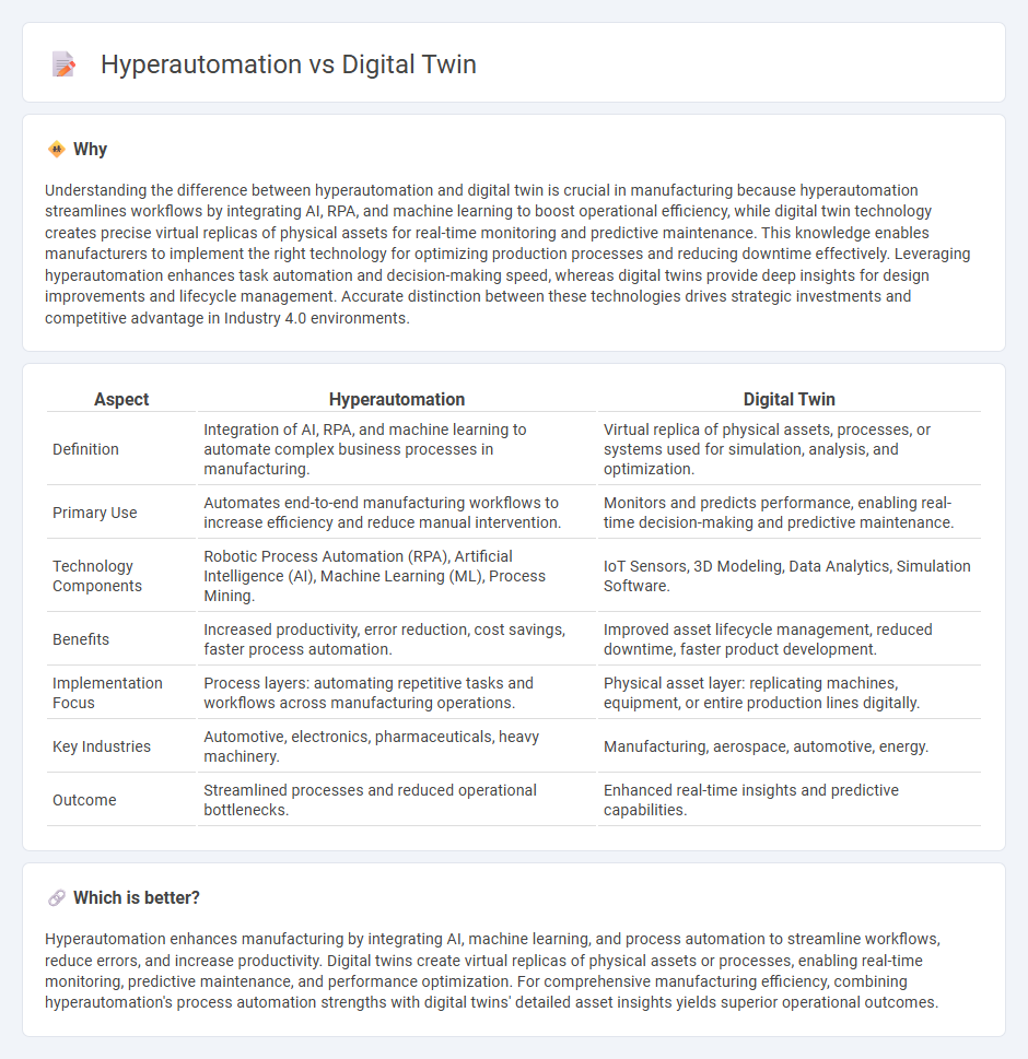 Hyperautomation vs Digital Twin in Manufacturing