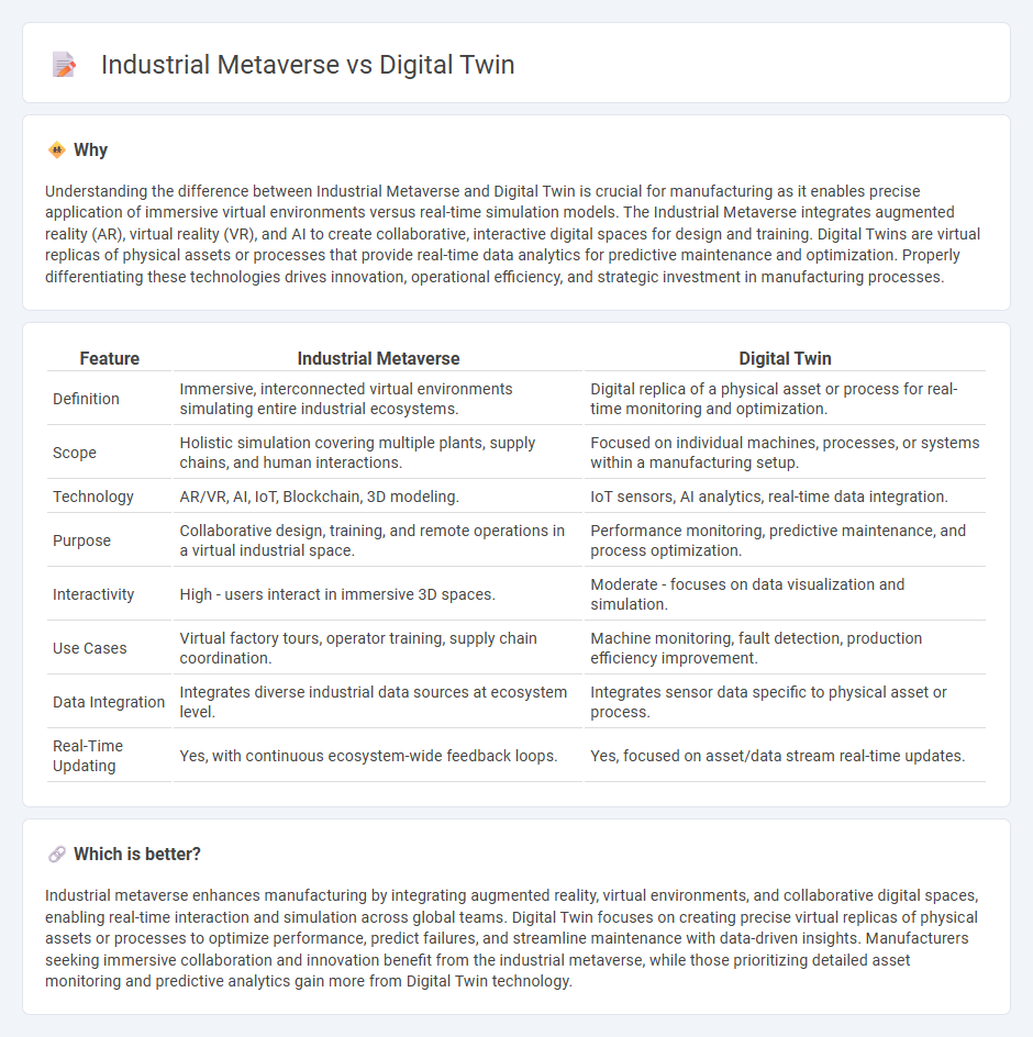 Industrial Metaverse vs Digital Twin in Manufacturing