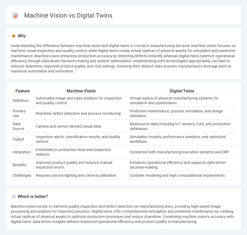 Machine Vision vs Digital Twins in Manufacturing