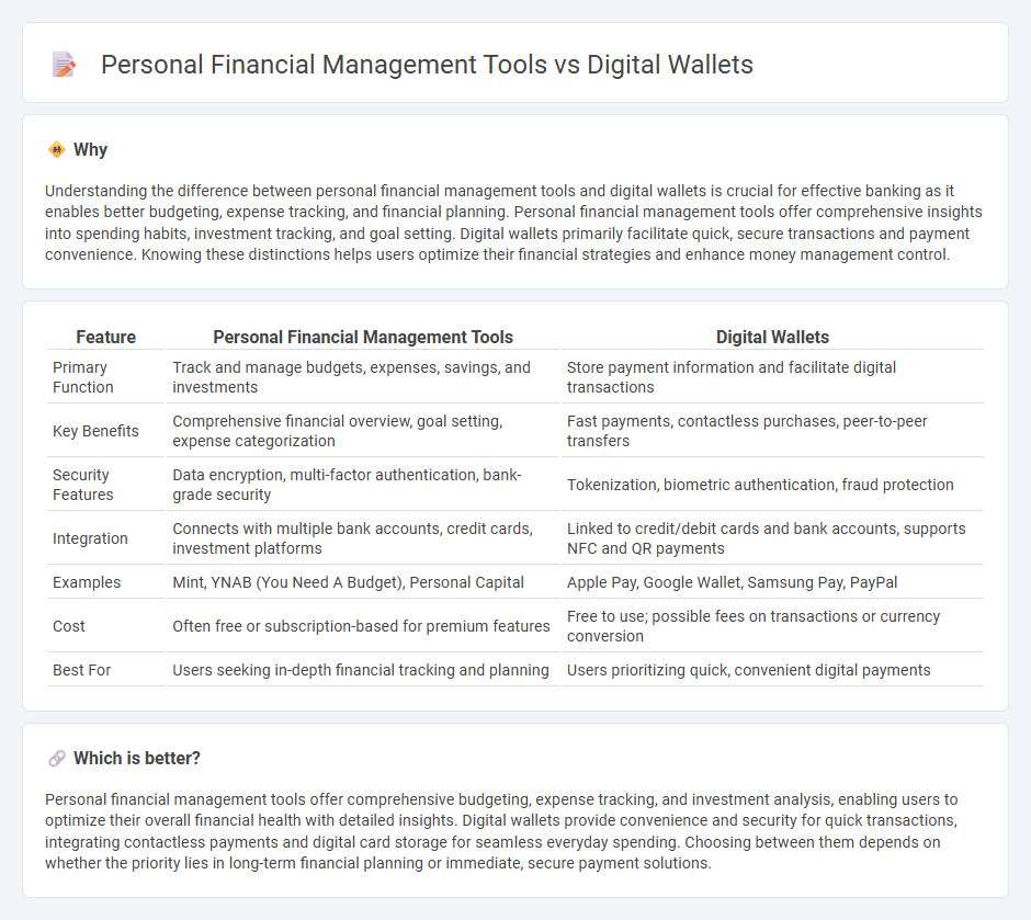 Personal Financial Management Tools vs Digital Wallets in Banking