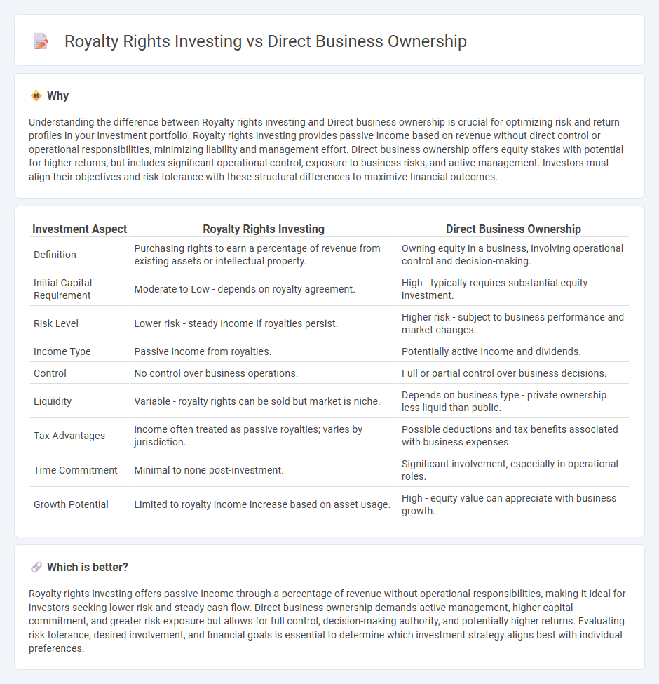 Royalty Rights Investing vs Direct Business Ownership in Investment