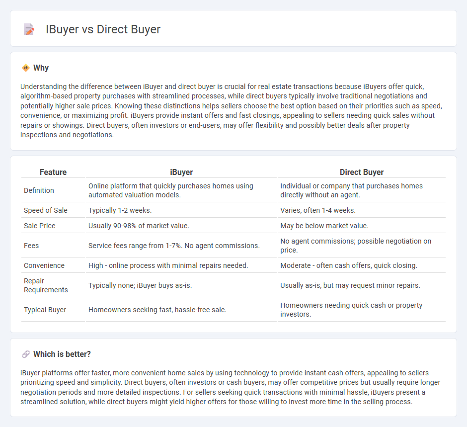 Ibuyer vs Direct Buyer in Real Estate