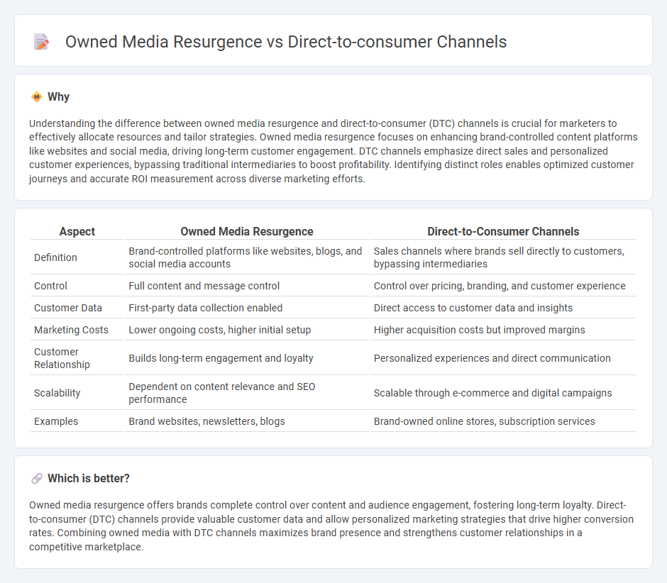 Owned Media Resurgence vs Direct-To-Consumer Channels in Marketing