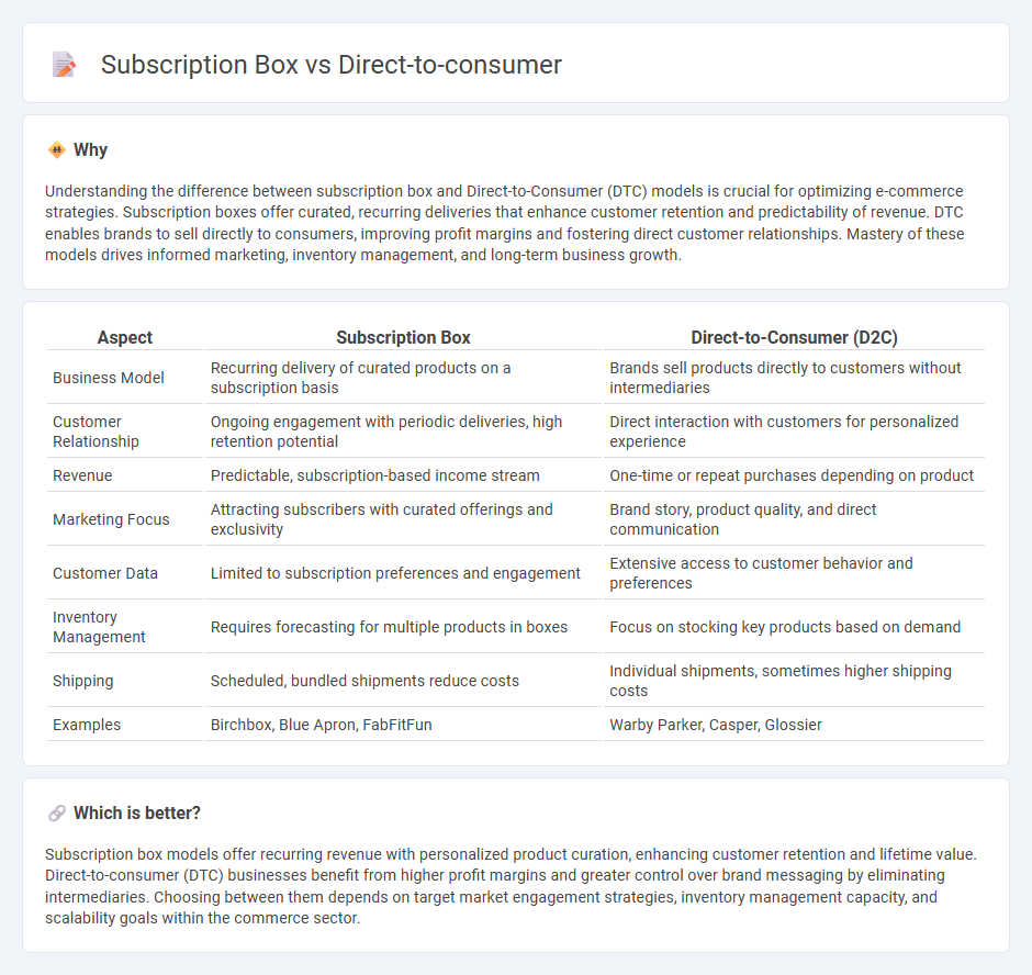 Subscription Box vs Direct-To-Consumer in Commerce