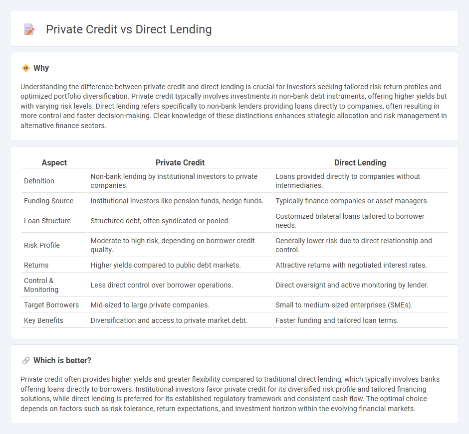 Private Credit vs Direct Lending in Finance