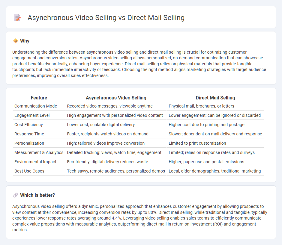 Asynchronous Video Selling vs Direct Mail Selling in Sales