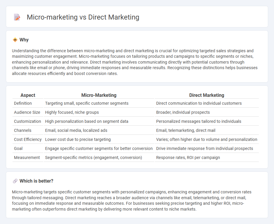 Micro-Marketing vs Direct Marketing in Sales