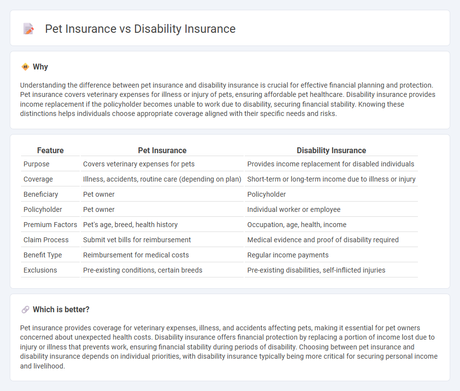 Pet Insurance vs Disability Insurance in Insurance