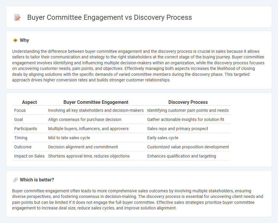 Buyer Committee Engagement vs Discovery Process in Sales