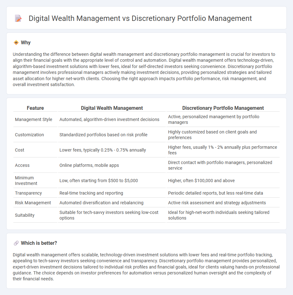 Digital Wealth Management vs Discretionary Portfolio Management in Banking