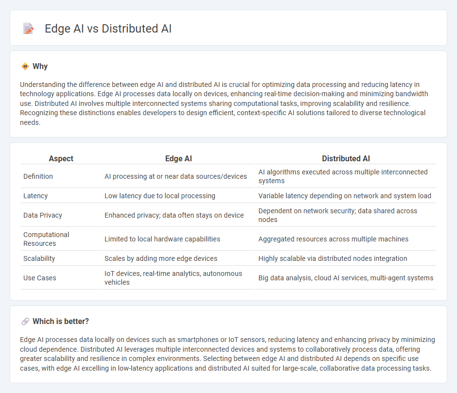 Edge Ai vs Distributed Ai in Technology