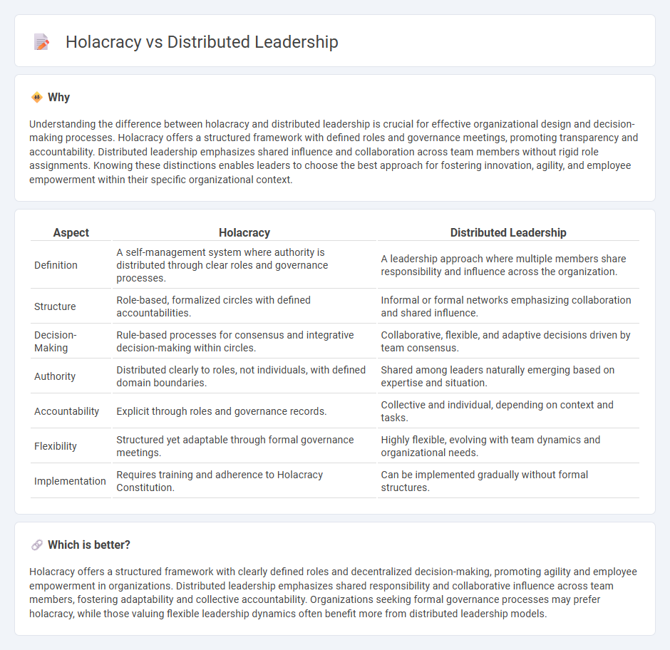 Holacracy vs Distributed Leadership in Management