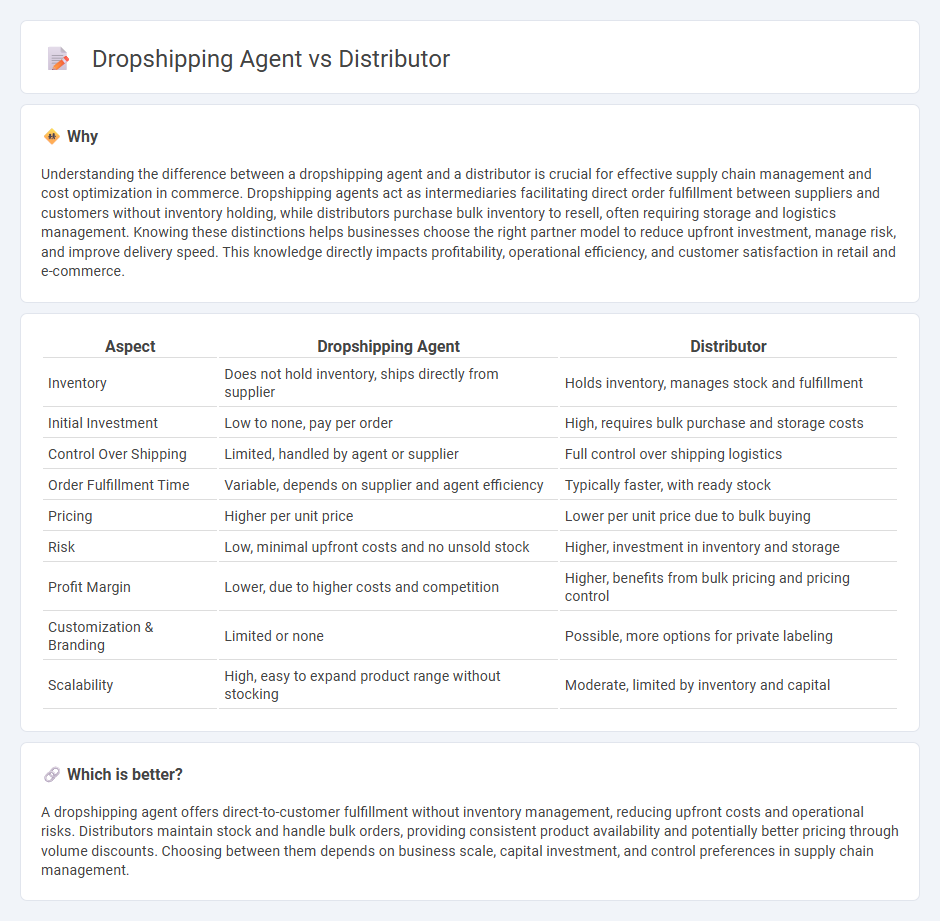 Dropshipping Agent vs Distributor in Commerce