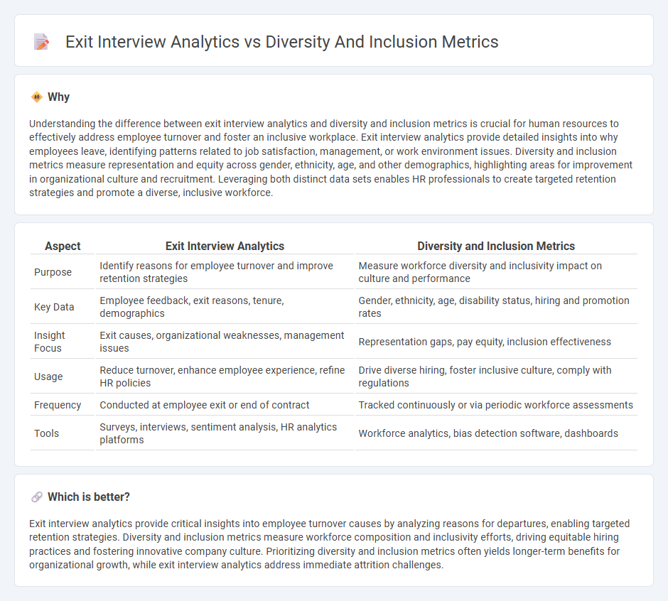 Exit Interview Analytics vs Diversity And Inclusion Metrics in Human Resources