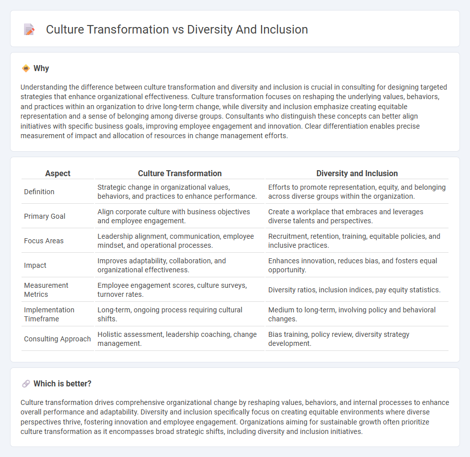 Culture Transformation vs Diversity And Inclusion in Consulting