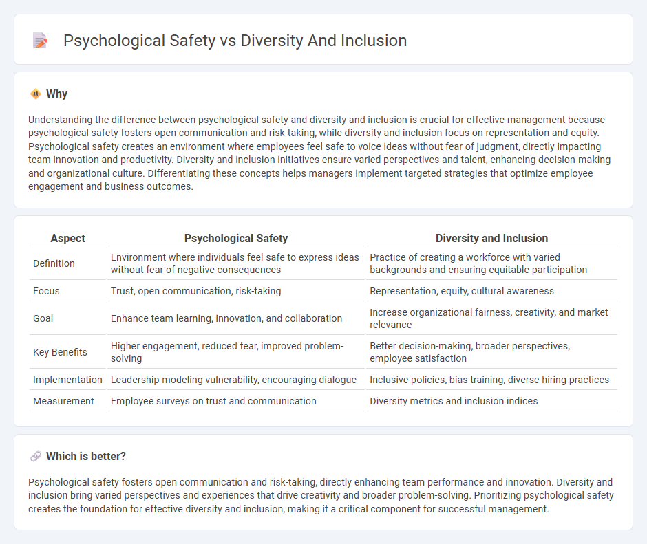 Psychological Safety vs Diversity And Inclusion in Management