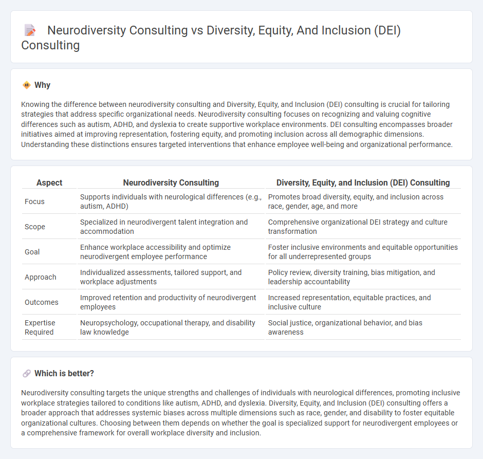 Neurodiversity Consulting vs Diversity, Equity, And Inclusion (Dei) Consulting in Consulting